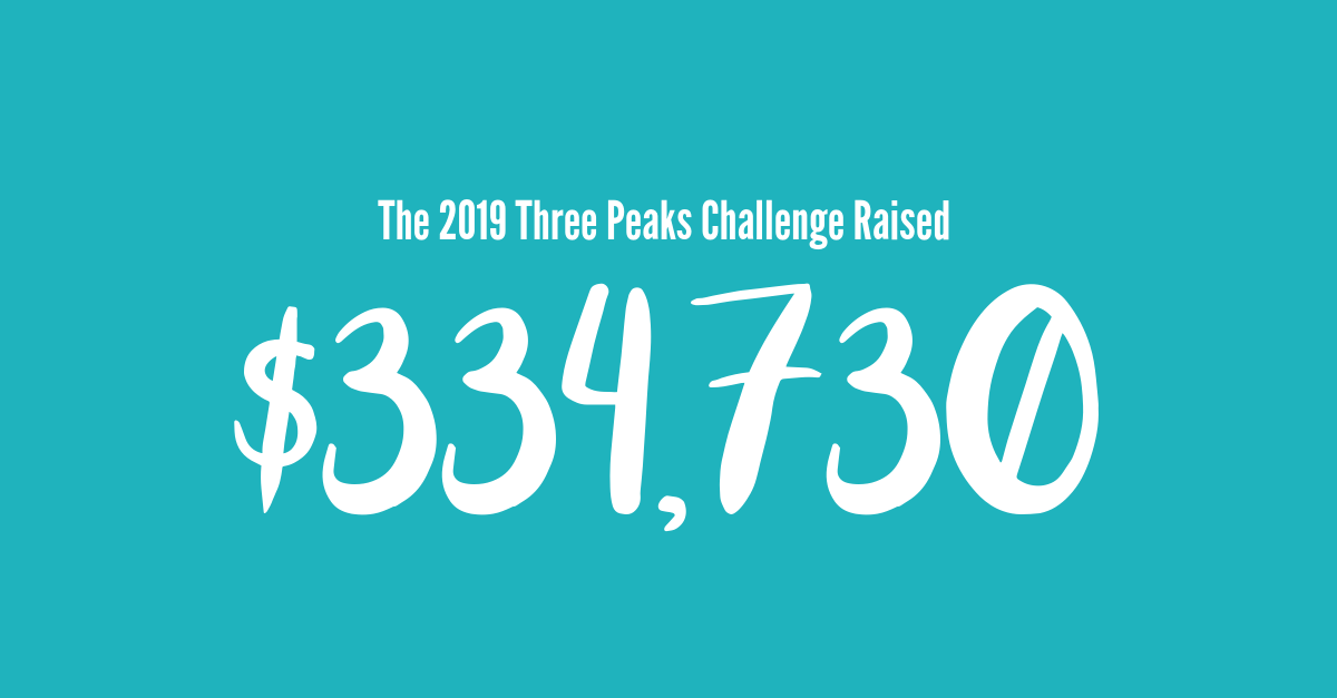 The 2019 Three Peaks Challenge raised $334,730 